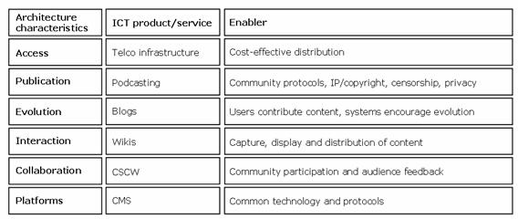 An information literacy architecture