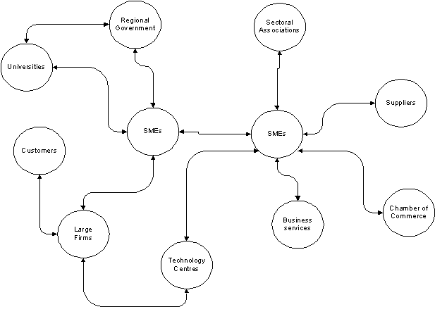 Figure 1: information flow
