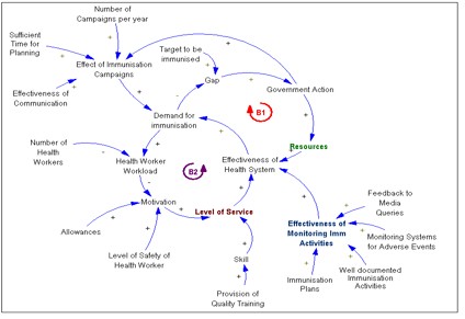 Health+care+system+diagram